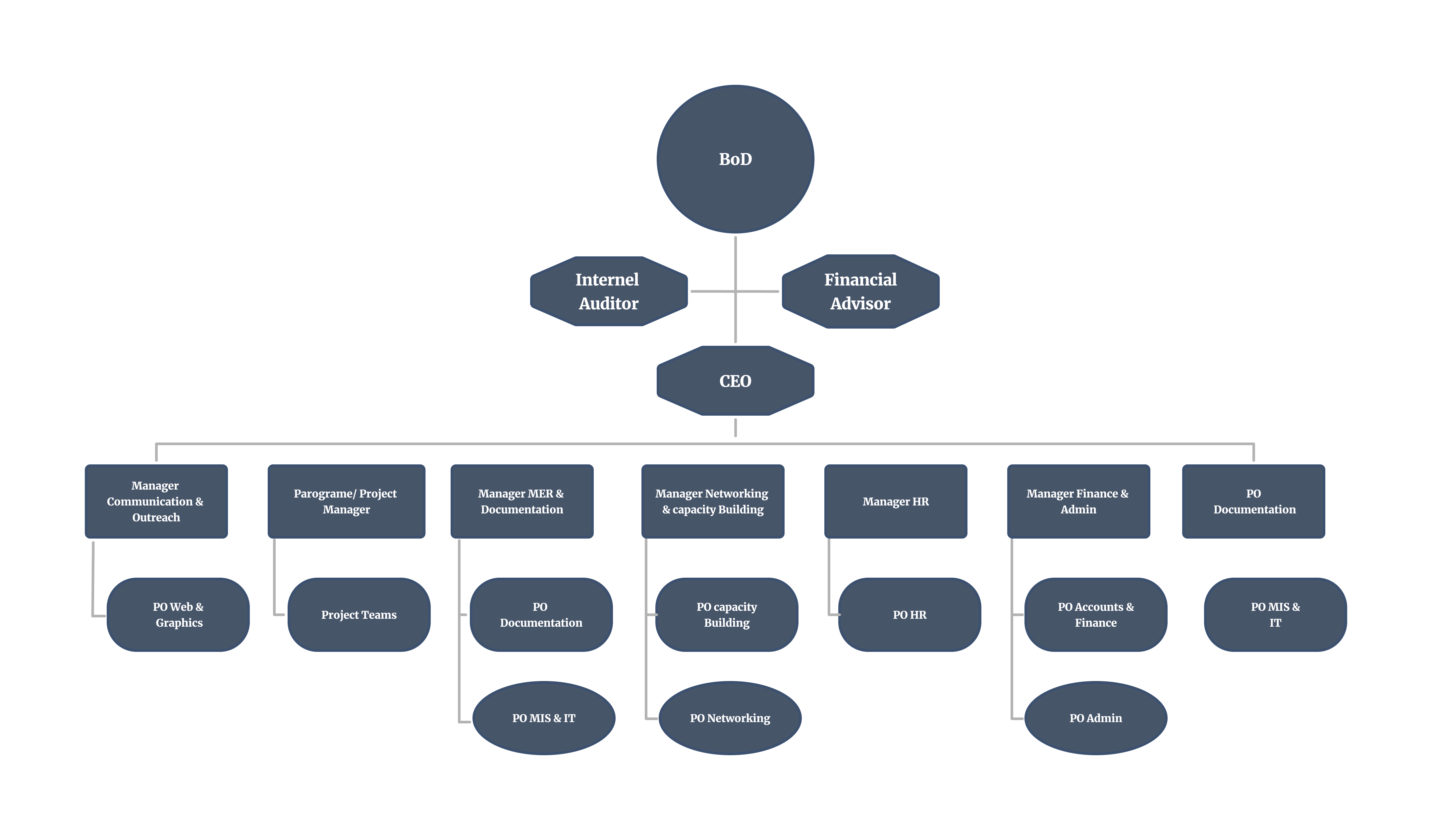 Structure Image
